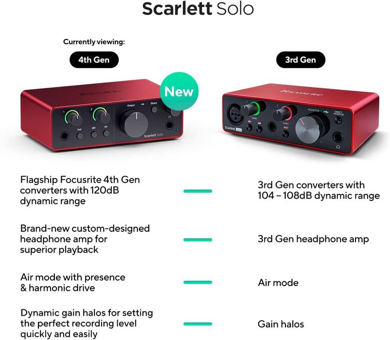 Профессиональная звуковая карта Focusrite Scarlett SOLO 4th Gen USB