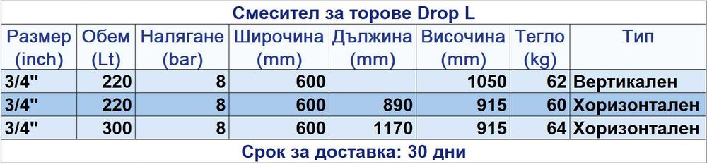 Торосмесител - Торене през напояване – решение за фермери - фертигация