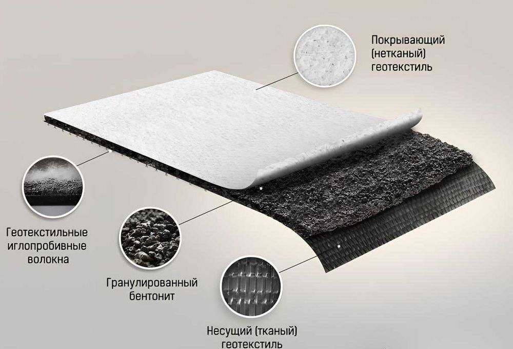 Бентонитовый мат Bentoshield Бентизол (Россия) в Ташкенте