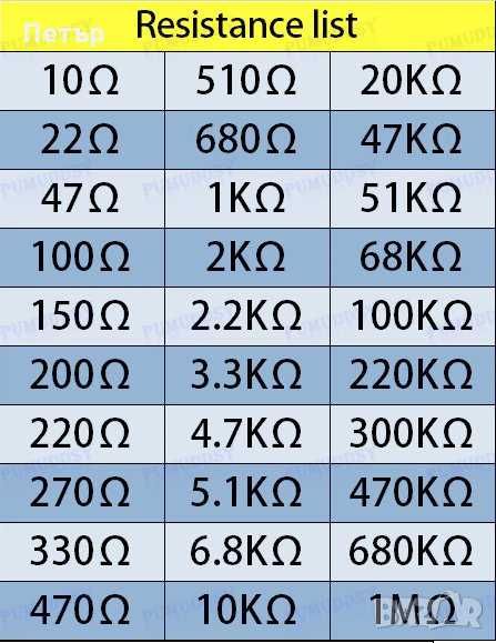 Комплект резистори 300, 500 или 600 броя