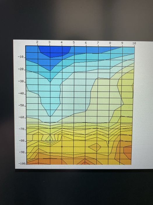 Продавам георадар