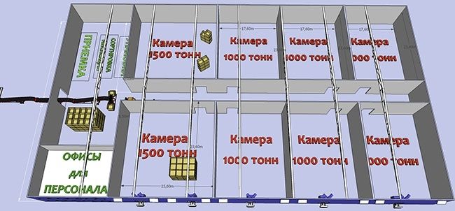 Типовые проекты холодильников и их конструктивные особенности