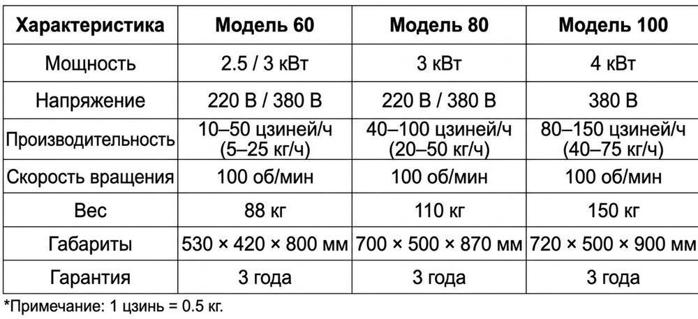 Аппараты для макаронные изделия