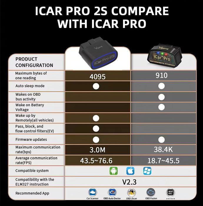Vgate iCar Pro 2S - Професионална OBD2 Диагностика (iOS, Android, PC)