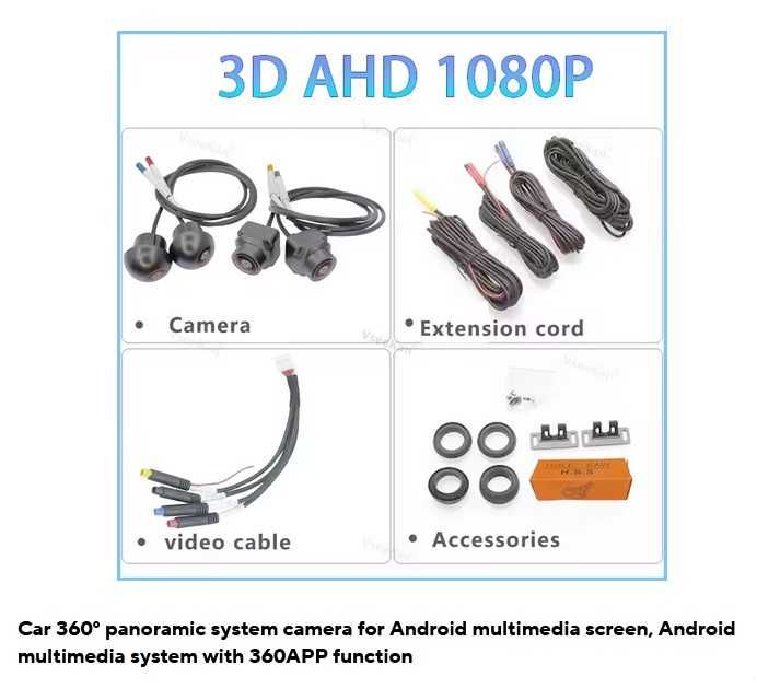 Sistem camere 360 de grade