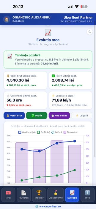Partener Blue - Tesla Ridesharing - Colaborare Blue in Bucuresti -