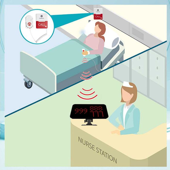 Кнопка экстренного вызова медсестры для больничной системы 433,92 МГц.