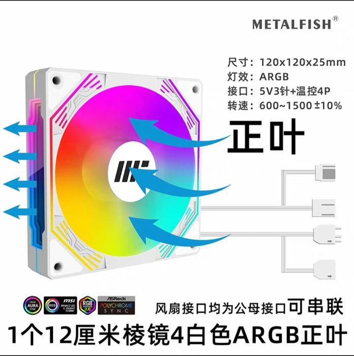 Высокопроизводительный ARGВ вентилятор с плотным размещением