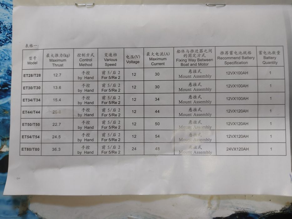 Продам лодочный мотор Globalmarin T3.5
