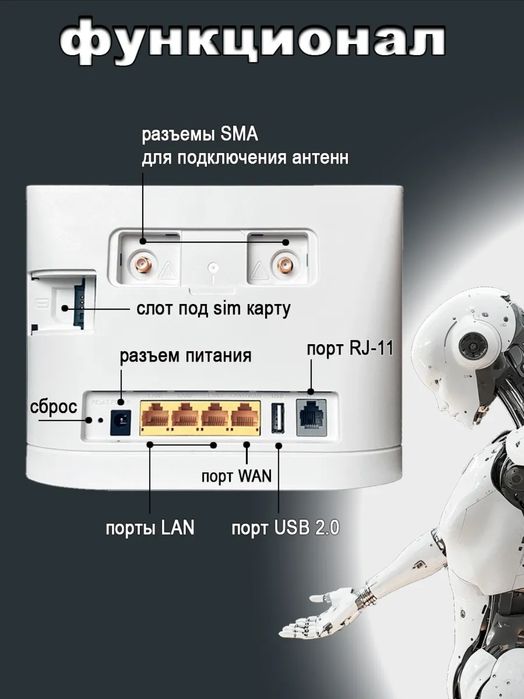 Sim kartali wifi router