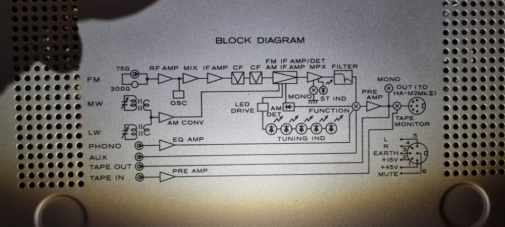 стерео комплект Hitachi HA-M2 (усилвател) и FT-M2 (тунер).