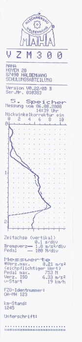 Decelerometru cu compensare MAHA Germania, model VZM300