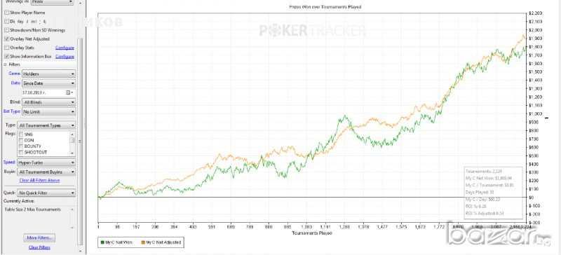 Покер Уроци за Усъвършенстване и Увеличаване на Печалбите