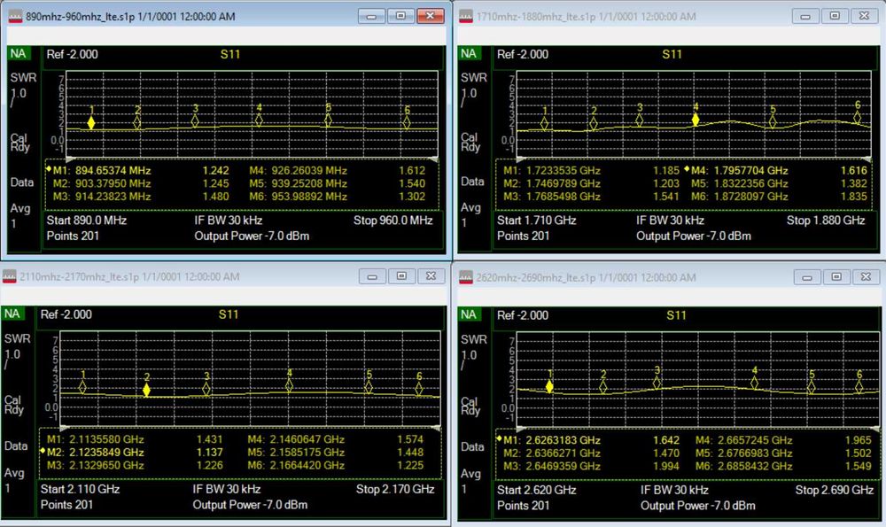 GSM/LTE/WiFi антена с магнитна основа