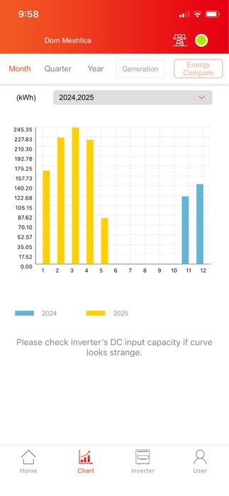 Мрежов 8KW монофазен инвертор R5-8K-S2-15 на 5месеца работа в гаранция