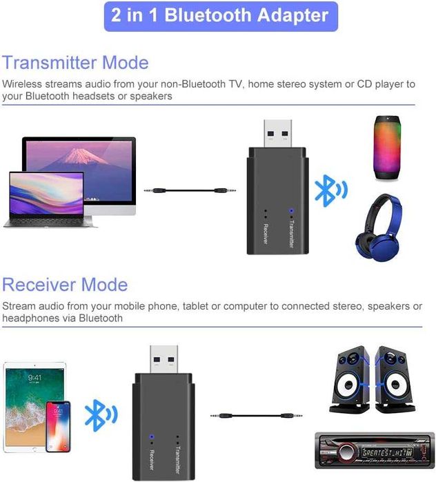 Greatzer USB Bluetooth Adapter 5.0 Transmitter and Receiver