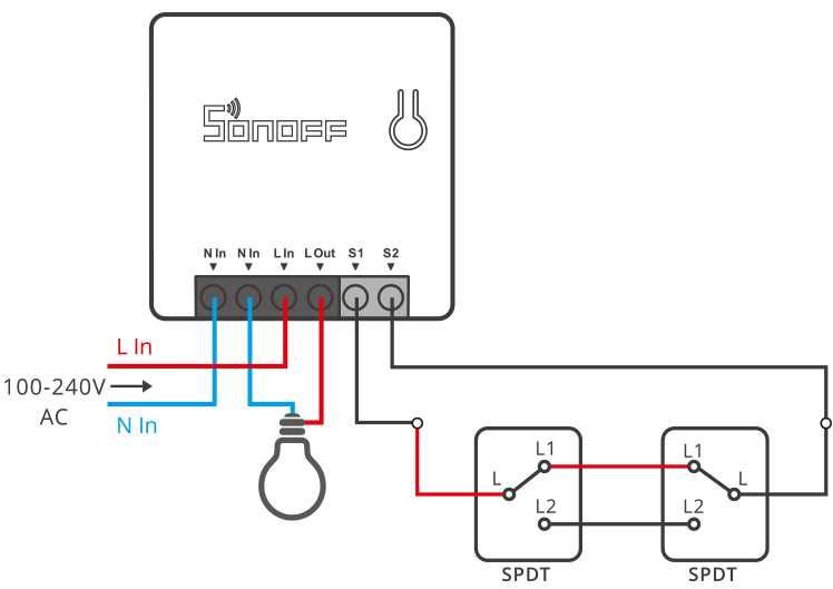 Modul releu intrerupator Sonoff mini ZBmini ZigBee