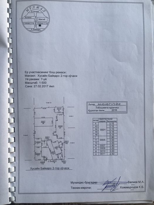Срочно! Продается дом 8соток с 3-мя постройками! Бектемир,хозяин