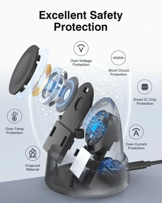 Dock incarcare incarcator Samsung Galaxy Watch 7 6 5 4 Classic Active