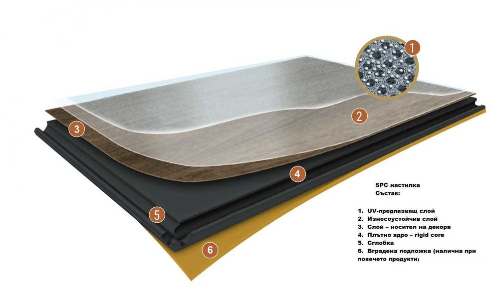 SPC настилки , винилови настилки, винил ,ламинат