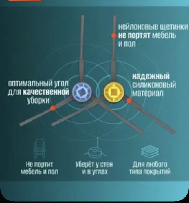 Комплект фильтров и щеток для робот пылесоса