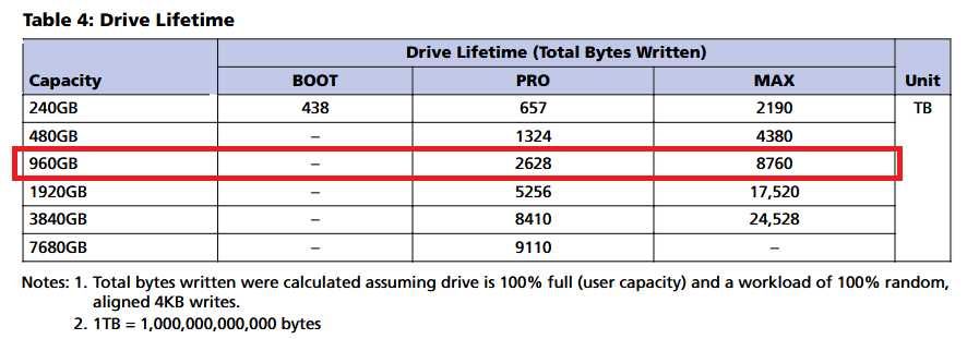 SSD Enterprise Micron 5400 Pro 960GB SATA 2.5 Inch Sigilat