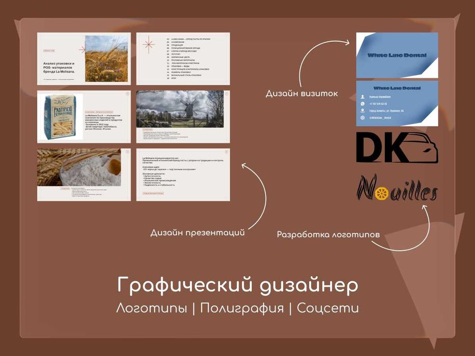 Дизайнерские услуги