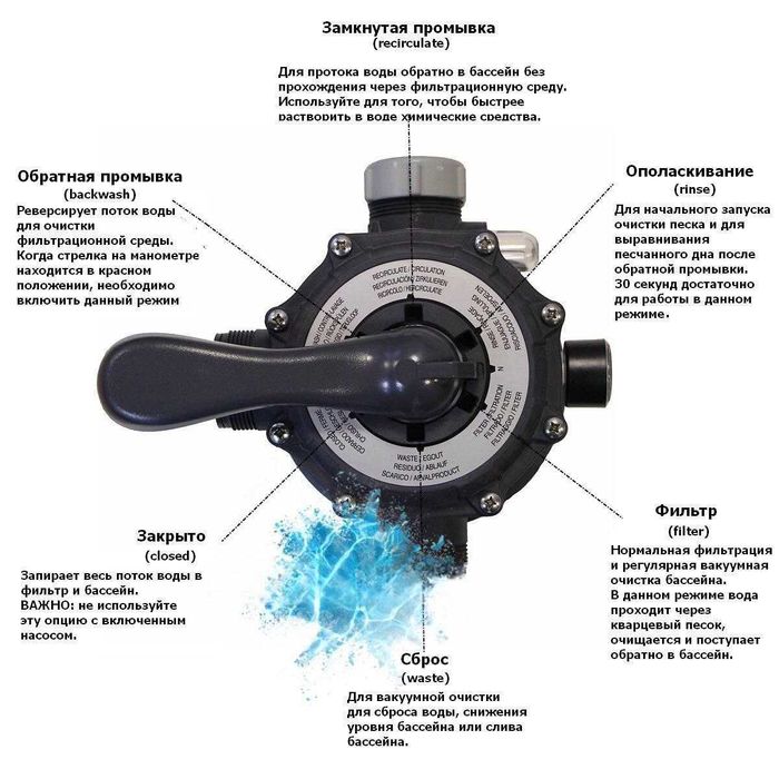 Песочные фильтры Intex с технологией Hydro Aeration для бассейна