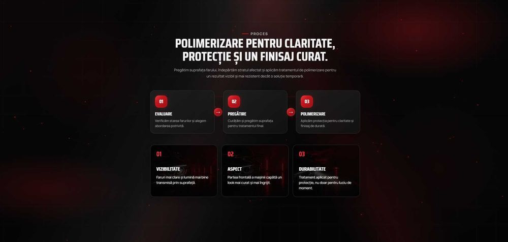 Servicii web design – creare site pentru firme mici