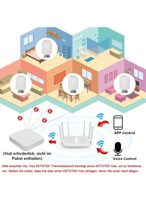 Termostat de calorifer KETOTEK Zigbee Tuya