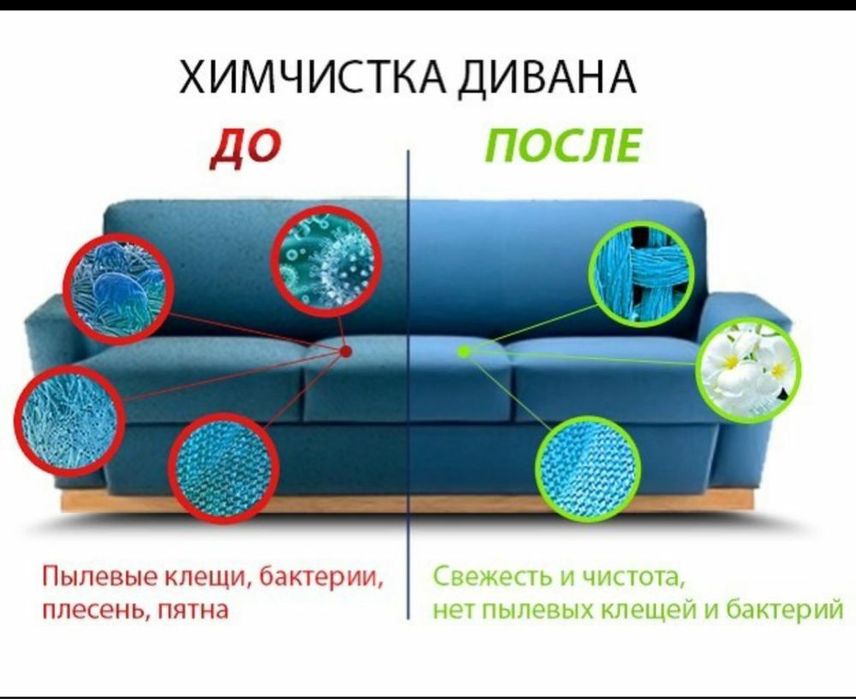 Химчистка мягкой мебели