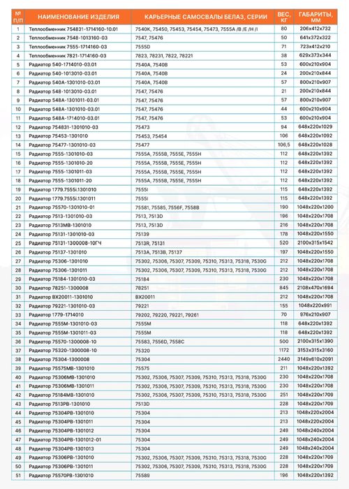 Радиатор, теплообменник БЕЛАЗ