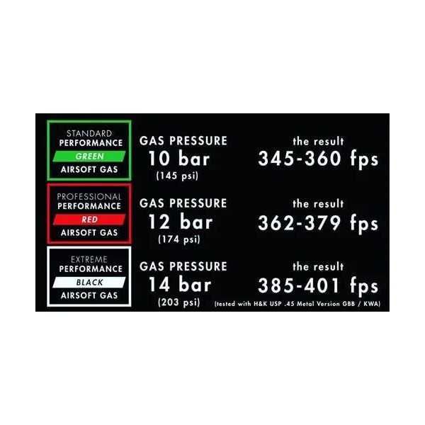 Greengas airsoft Nimrod Black 500 ml extreme performance