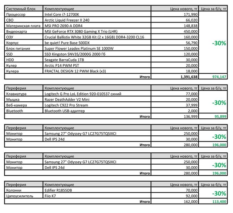 ЦАП/Усилитель FiiO K7