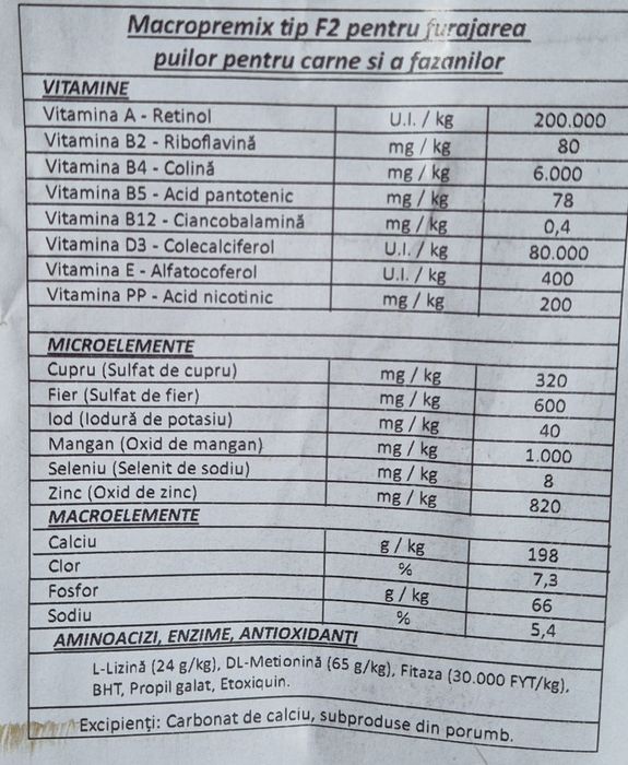 Furaj Granulat PREMIUM Pui Carne, 100% Natural