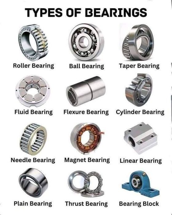 Продаются подшипники, сальники, корпуса высокого качества