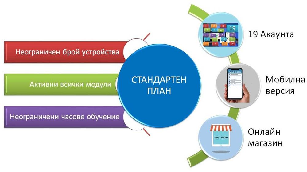 Български софтуер за оферти, фактури и управление на фирма