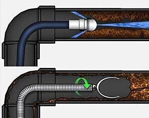 Канализация трубаларини тозалаш хизмати Апарати
