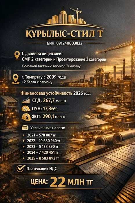 Продам ТОО СМР 2 и ПР 3 категории! С оборотами. Опыт кровля! С фин уст