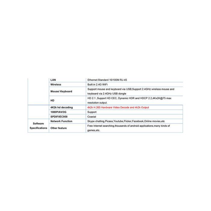 Smart TV приставка Wechip V8 MAX 4 RAM 64 ROM
