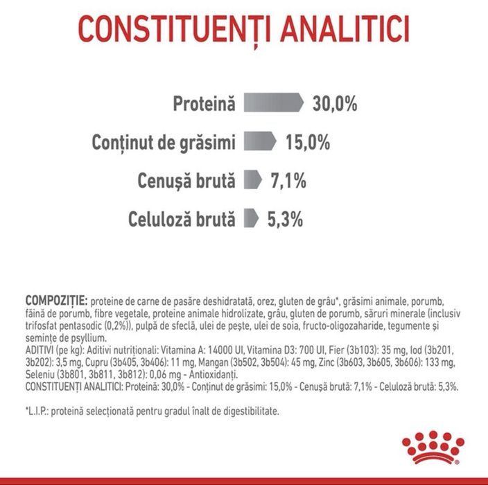 Royal Canin Dental Care