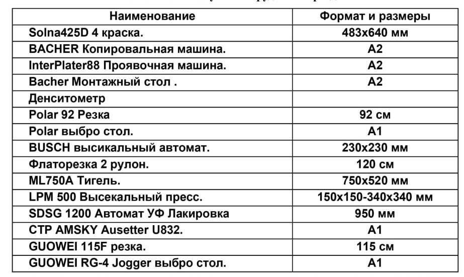 Продается полиграфическая оборудование с полным комплектом