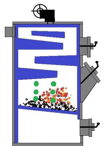 Котлы Тепло24 Караганда