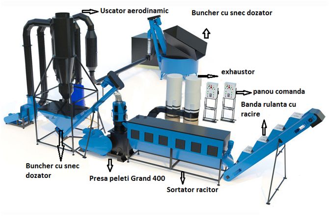 Linii de peleti /brichete  START UP