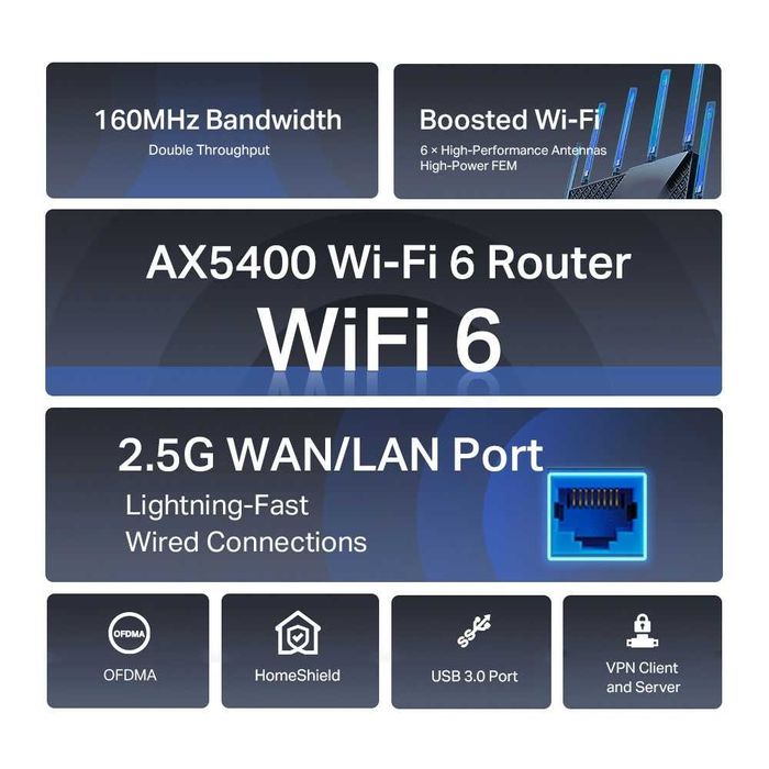 TP-Link Archer AX72 PRO / AX5400 Dual-Band Wi-Fi 6 Роутер (Router) ++