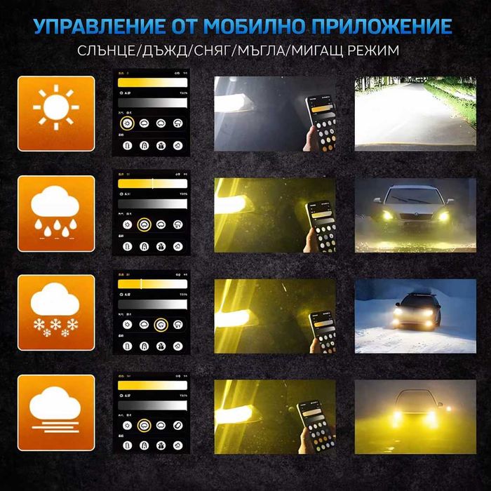 Smart LED крушки H7 Dual Color 3500K–6500K CANBUS 12–24V 480W 68000LM