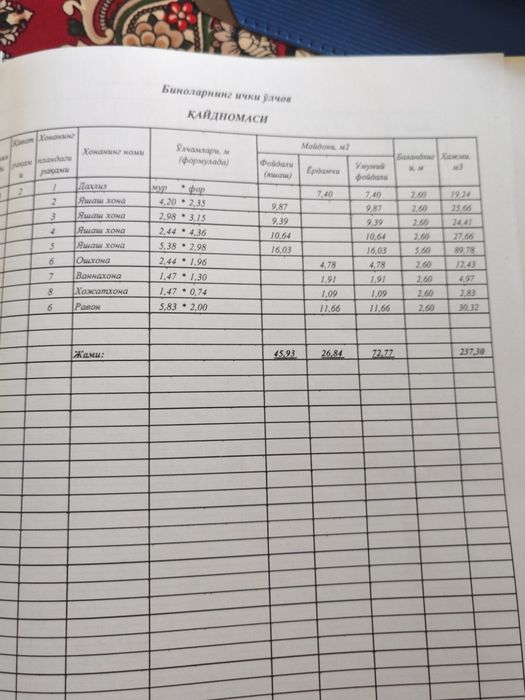 Продаётся 4х комнатная квартира