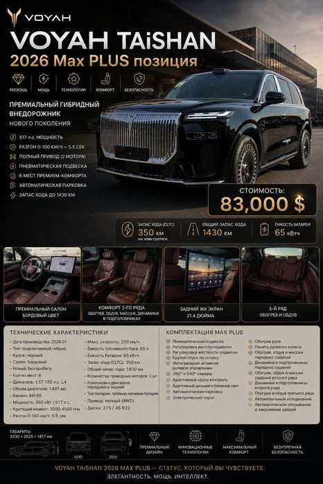 VOYAH TAiSHAN 2026 Max PLUS позиция
