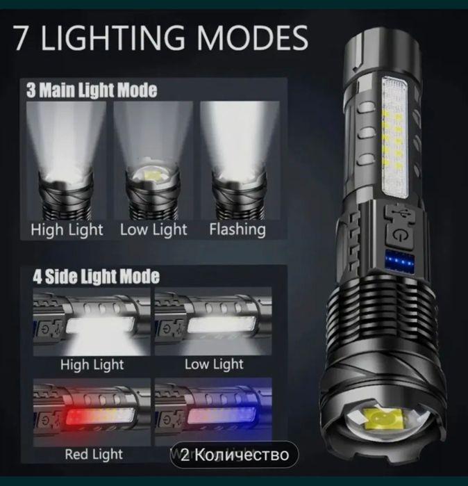 Led фенер с висока мощност