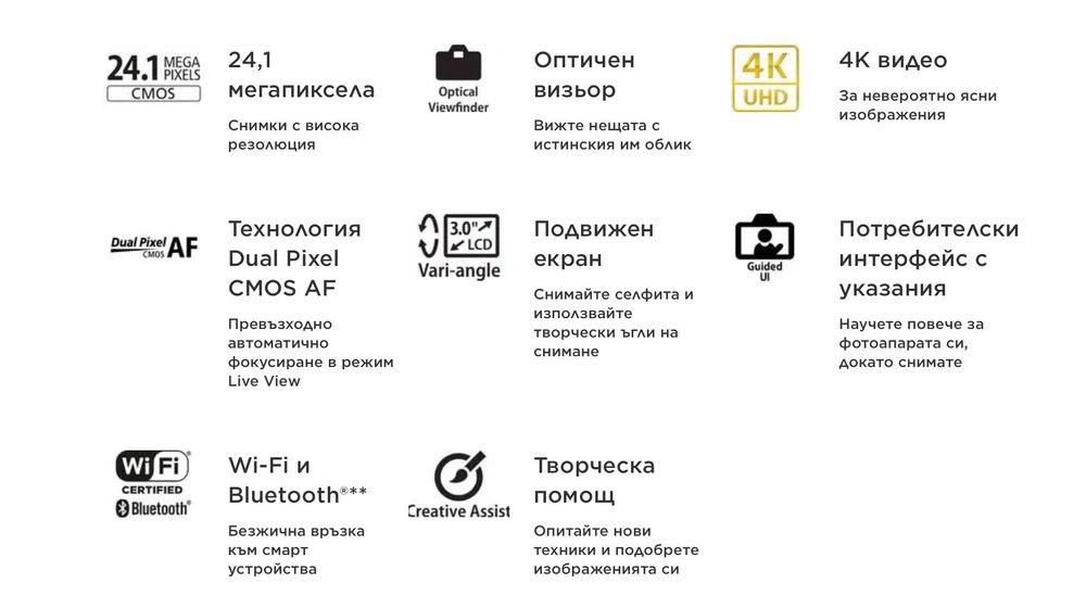 Canon EOS 250D + Бонуси